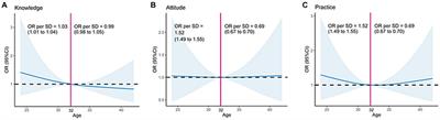 Knowledge, attitudes, and practices of patients with recurrent pregnancy loss toward pregnancy loss